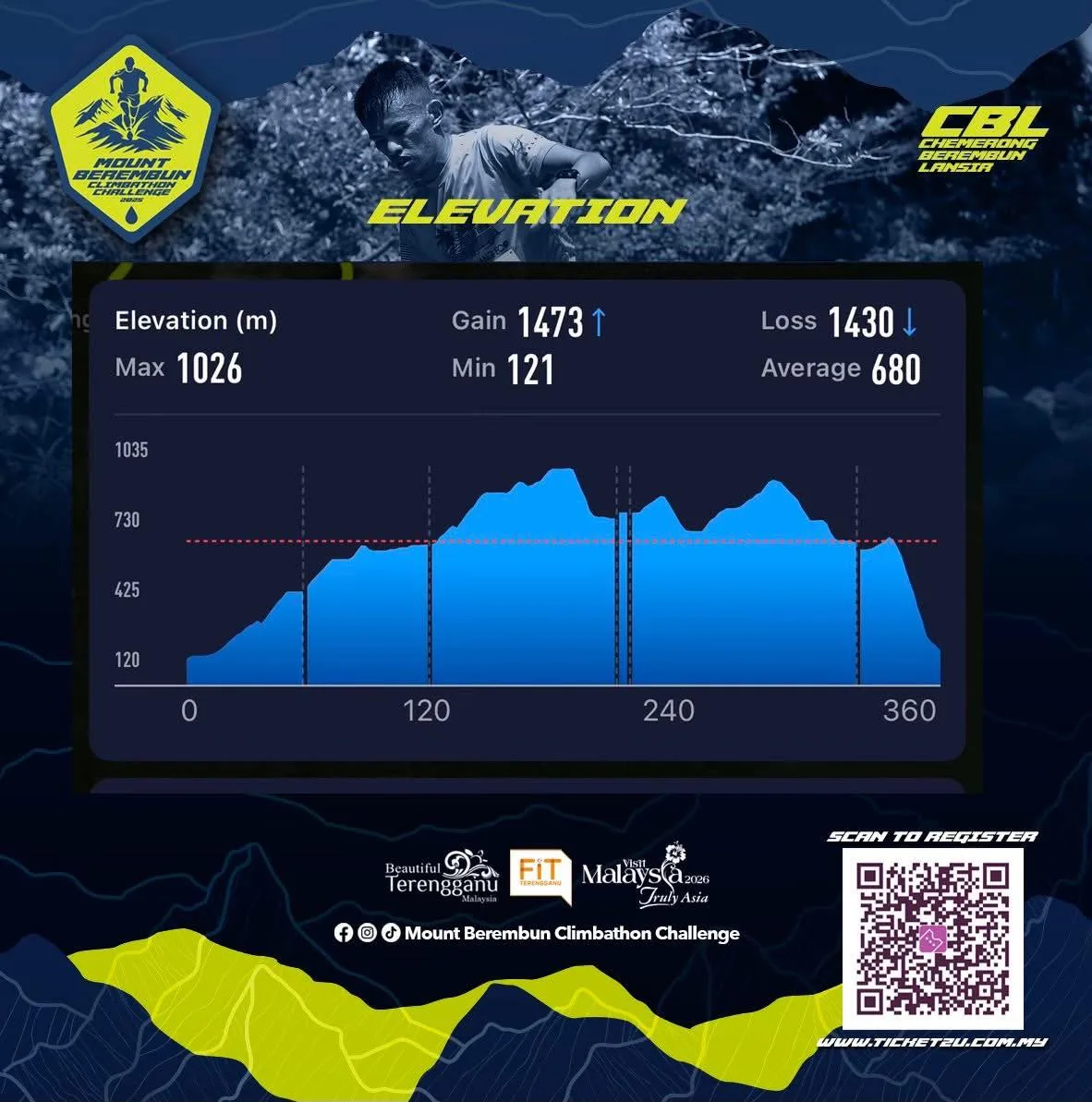 Elevation
