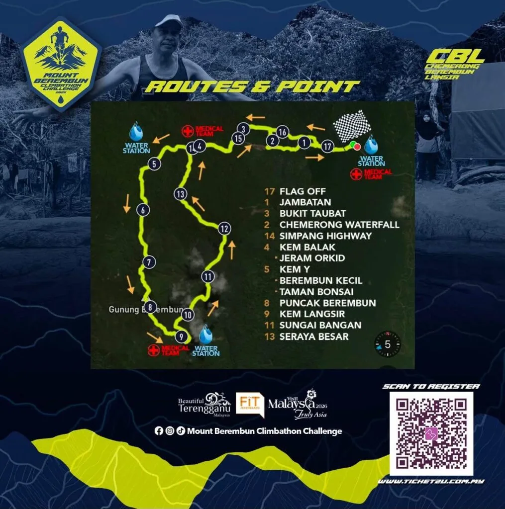 Routes & Point