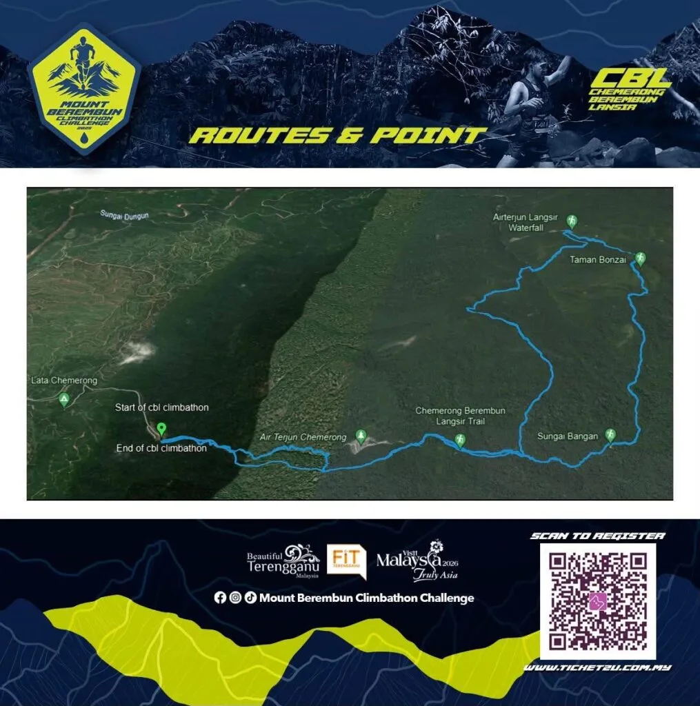 Routes & Point Map