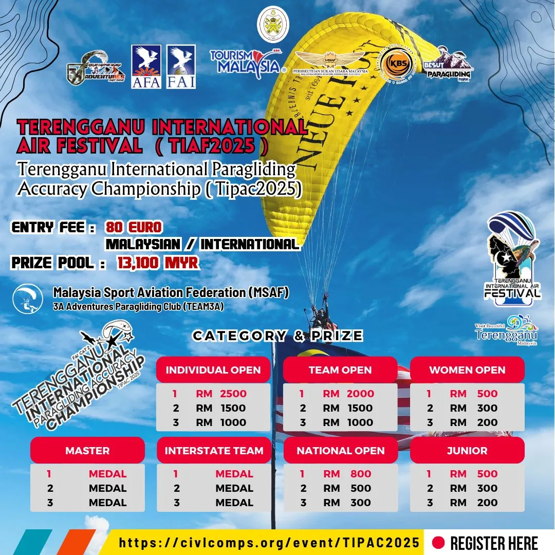 Category & Prize